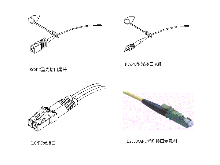 光纖-監(jiān)控安防