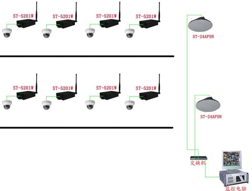 無線視頻監(jiān)控