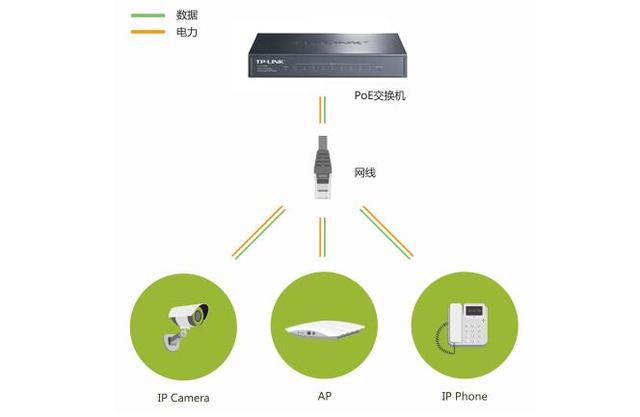 poe交換機(jī)-監(jiān)控?cái)z像.jpg
