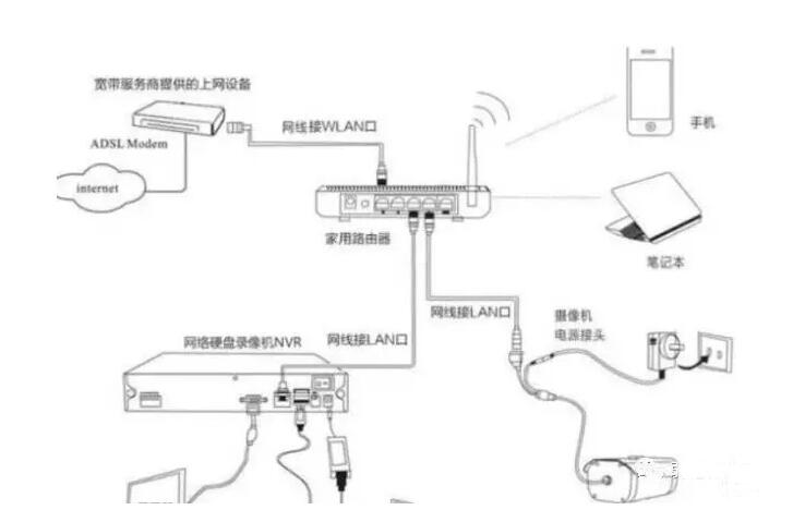 網(wǎng)絡(luò)攝像機安裝示意圖.jpg