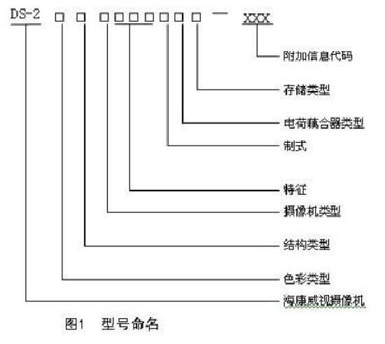 ?？低暠O(jiān)控?cái)z像頭命名規(guī)則.jpg