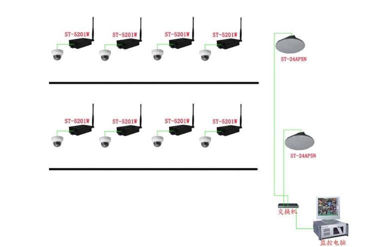 無(wú)線視頻監(jiān)控.jpg
