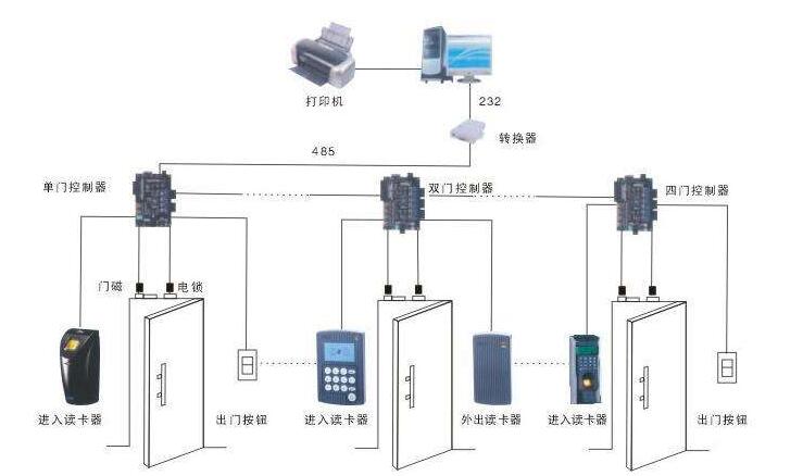 重慶門禁系統(tǒng).jpg