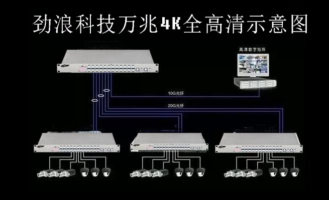 萬兆4K超高清監(jiān)控安裝示意圖.jpg