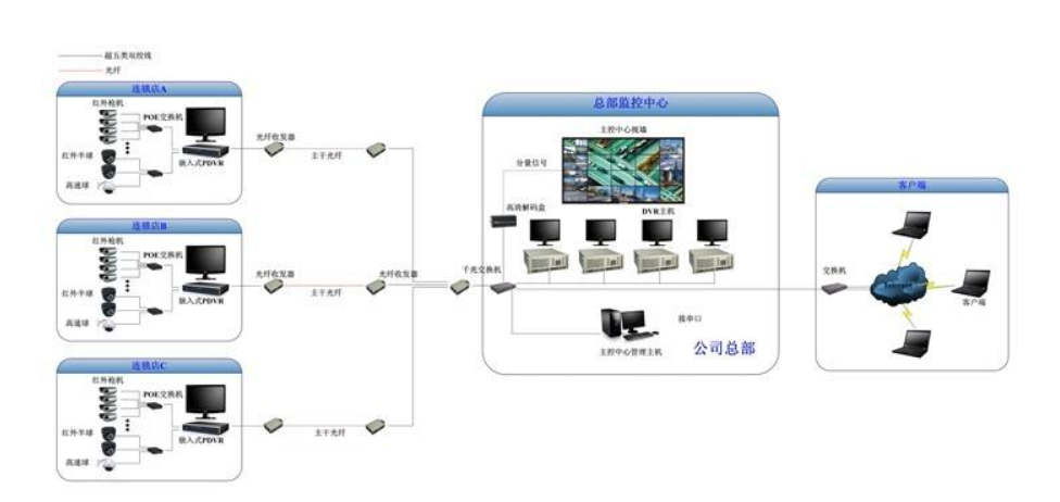 視頻會議系統(tǒng).png