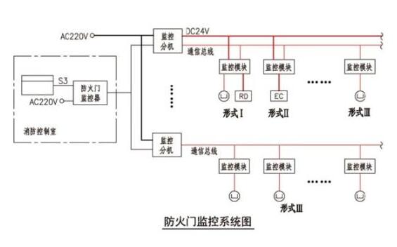 防火門監(jiān)控系統(tǒng).jpg