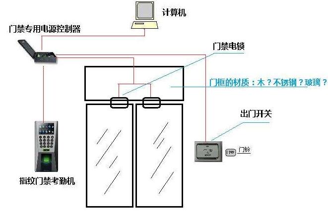 門禁系統(tǒng).jpg